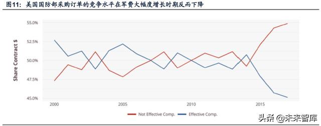 國防軍工行業研究：趨勢向上，長景氣、空間及格局為要（軍工行業的發展空間）