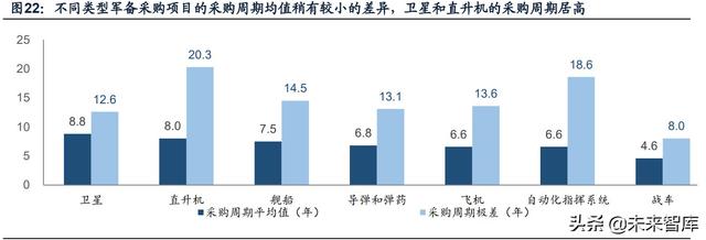 國防軍工行業研究：趨勢向上，長景氣、空間及格局為要（軍工行業的發展空間）