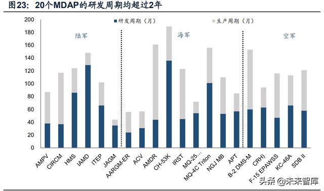 國防軍工行業研究：趨勢向上，長景氣、空間及格局為要（軍工行業的發展空間）