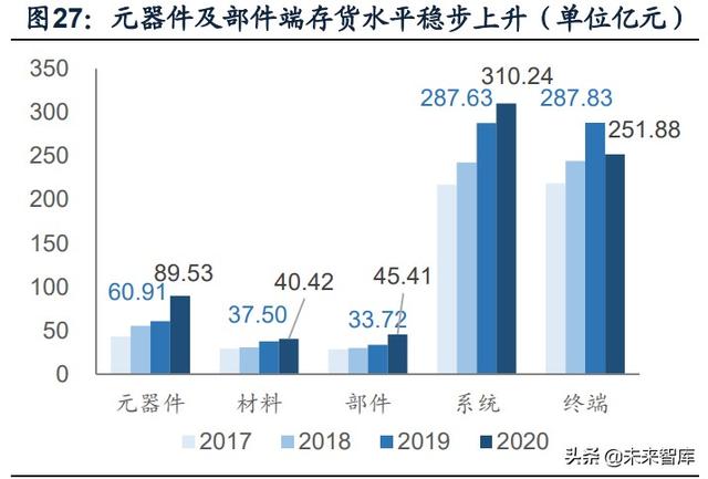 國防軍工行業研究：趨勢向上，長景氣、空間及格局為要（軍工行業的發展空間）
