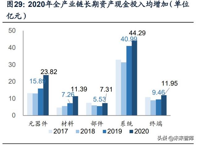 國防軍工行業研究：趨勢向上，長景氣、空間及格局為要（軍工行業的發展空間）