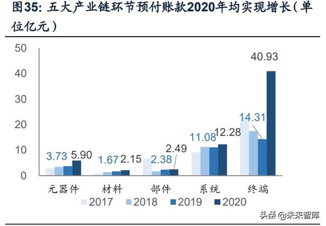 國防軍工行業研究：趨勢向上，長景氣、空間及格局為要（軍工行業的發展空間）