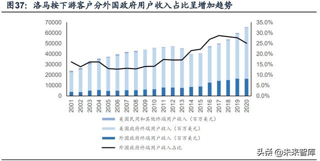 國防軍工行業研究：趨勢向上，長景氣、空間及格局為要（軍工行業的發展空間）