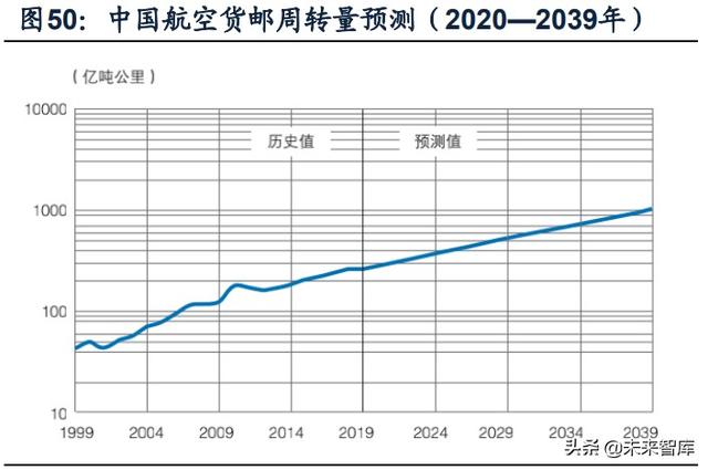 國防軍工行業研究：趨勢向上，長景氣、空間及格局為要（軍工行業的發展空間）