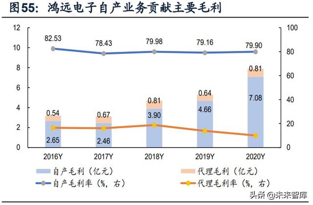 國防軍工行業研究：趨勢向上，長景氣、空間及格局為要（軍工行業的發展空間）