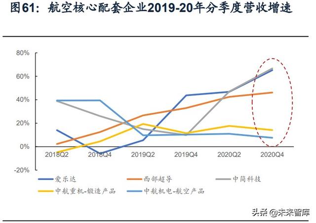 國防軍工行業研究：趨勢向上，長景氣、空間及格局為要（軍工行業的發展空間）