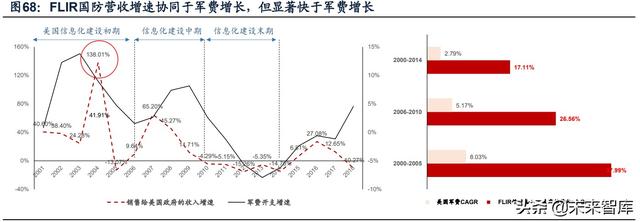 國防軍工行業研究：趨勢向上，長景氣、空間及格局為要（軍工行業的發展空間）