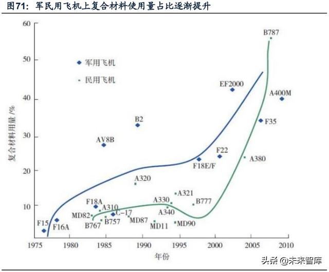 國防軍工行業研究：趨勢向上，長景氣、空間及格局為要（軍工行業的發展空間）