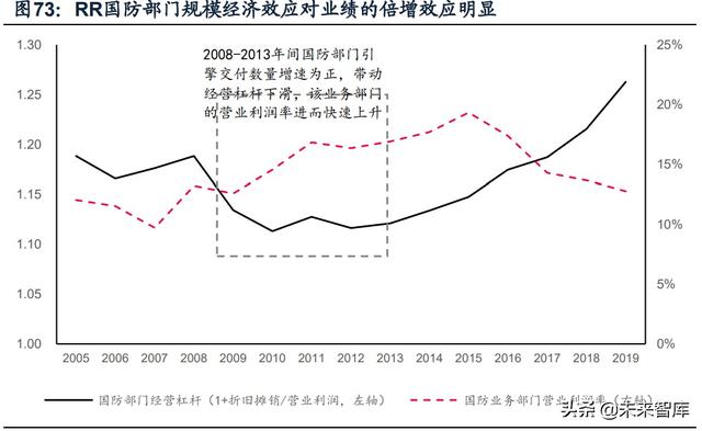 國防軍工行業研究：趨勢向上，長景氣、空間及格局為要（軍工行業的發展空間）