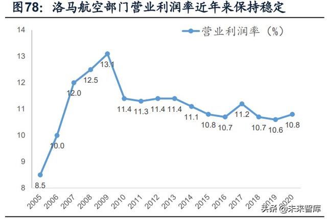 國防軍工行業研究：趨勢向上，長景氣、空間及格局為要（軍工行業的發展空間）