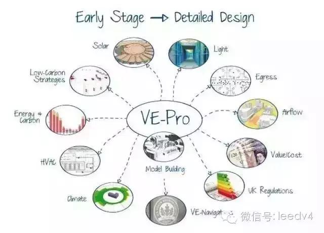 收藏！最全建筑軟件介紹（建筑軟件大全）