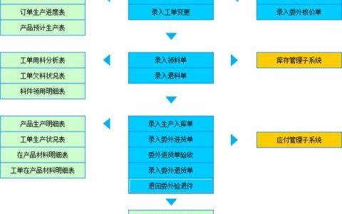 易杰ERP-工單管理子系統（易助erp系統生產工單）