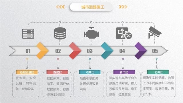 智慧交通｜數字化轉型為城市的城市道路施工賦能（智慧交通對城市的改變）