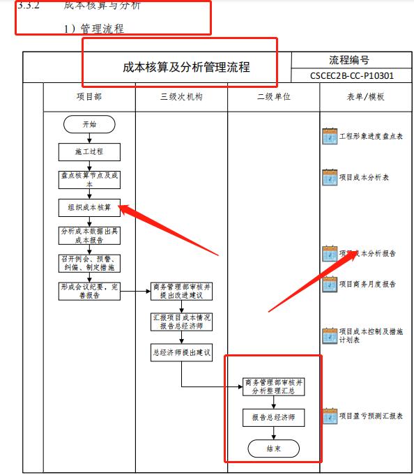成本控制難處理？最新版中建工程項目成本管理手冊，思維導(dǎo)圖秒懂