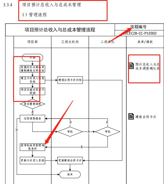 成本控制難處理？最新版中建工程項目成本管理手冊，思維導(dǎo)圖秒懂