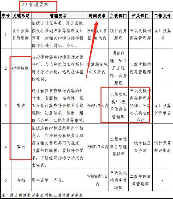 成本控制難處理？最新版中建工程項目成本管理手冊，思維導(dǎo)圖秒懂