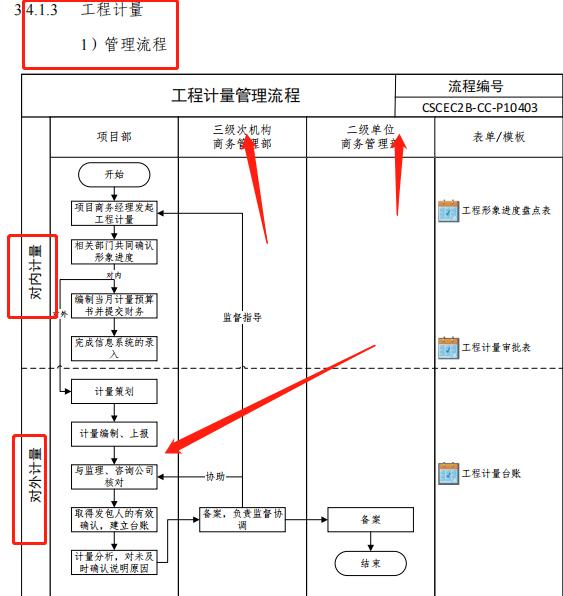 成本控制難處理？最新版中建工程項目成本管理手冊，思維導(dǎo)圖秒懂