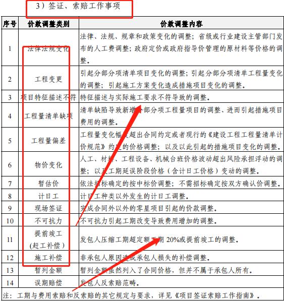 成本控制難處理？最新版中建工程項目成本管理手冊，思維導(dǎo)圖秒懂