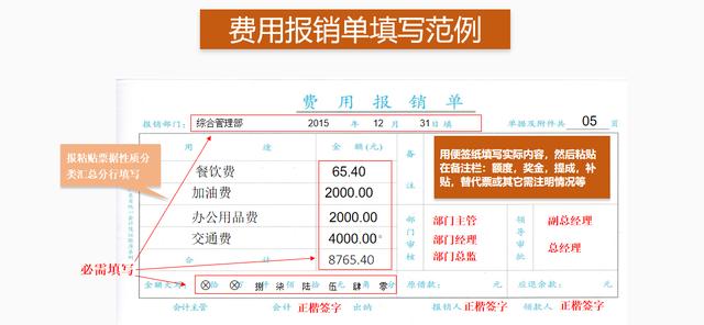 費(fèi)用報(bào)銷搞不定？這套費(fèi)用報(bào)銷制度及流程，是我見過最實(shí)用可行的