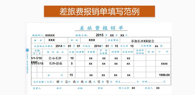 費(fèi)用報(bào)銷搞不定？這套費(fèi)用報(bào)銷制度及流程，是我見過最實(shí)用可行的