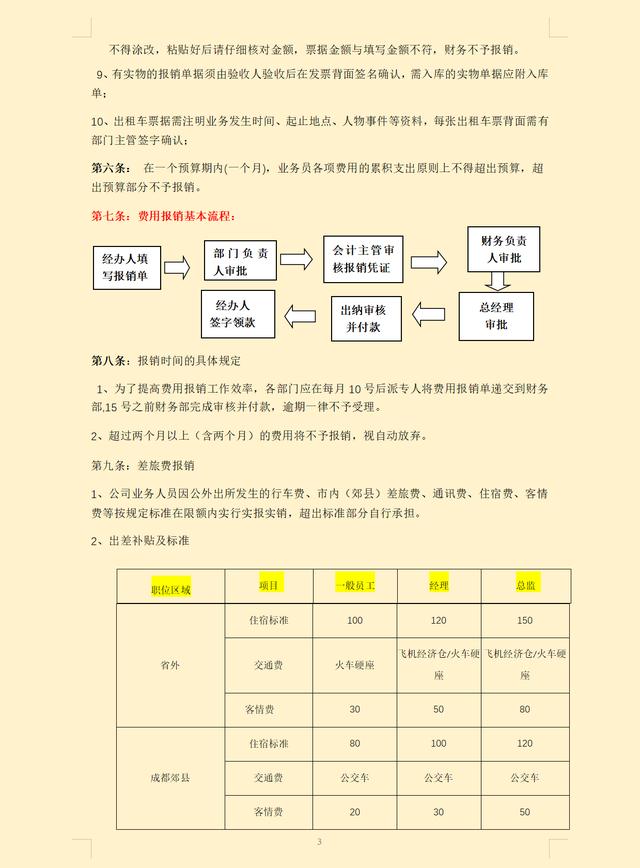 費(fèi)用報(bào)銷搞不定？這套費(fèi)用報(bào)銷制度及流程，是我見過最實(shí)用可行的