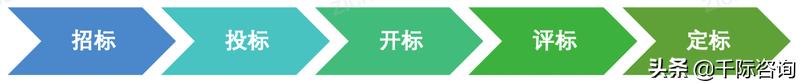 022年招投標行業研究報告（2020中國招標行業現狀）"