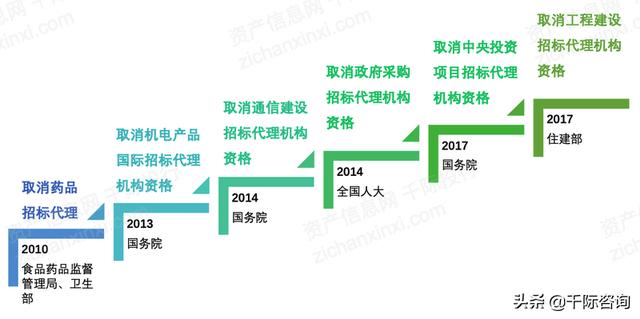 022年招投標行業研究報告（2020中國招標行業現狀）"