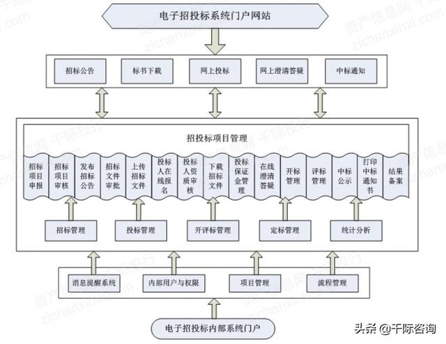 022年招投標行業研究報告（2020中國招標行業現狀）"