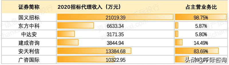 022年招投標行業研究報告（2020中國招標行業現狀）"