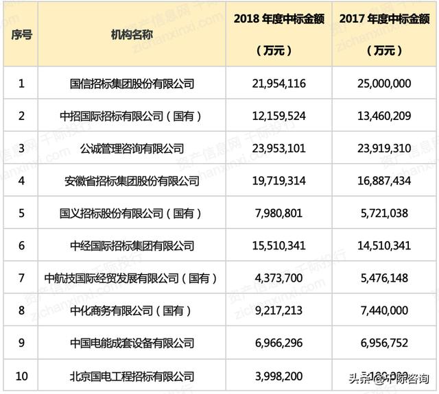 022年招投標行業研究報告（2020中國招標行業現狀）"