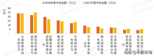 022年招投標行業研究報告（2020中國招標行業現狀）"