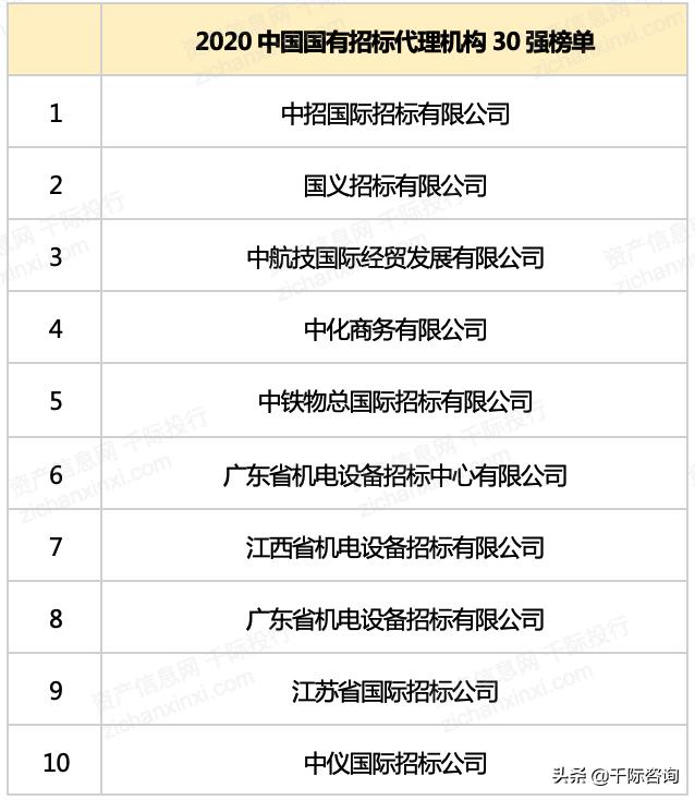 022年招投標行業研究報告（2020中國招標行業現狀）"