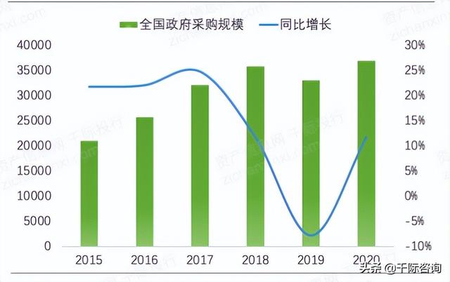 022年招投標行業研究報告（2020中國招標行業現狀）"