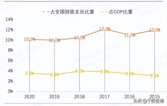 022年招投標行業研究報告（2020中國招標行業現狀）"