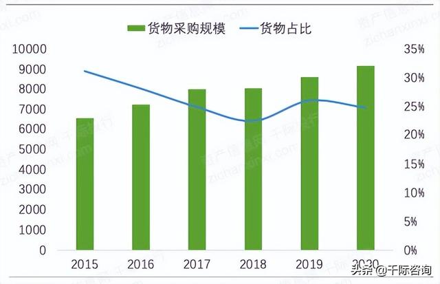 022年招投標行業研究報告（2020中國招標行業現狀）"