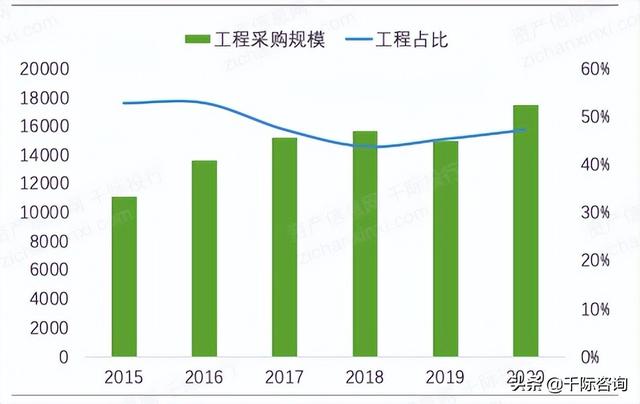 022年招投標行業研究報告（2020中國招標行業現狀）"
