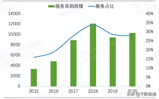 022年招投標行業研究報告（2020中國招標行業現狀）"