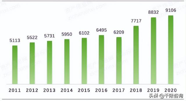 022年招投標行業研究報告（2020中國招標行業現狀）"
