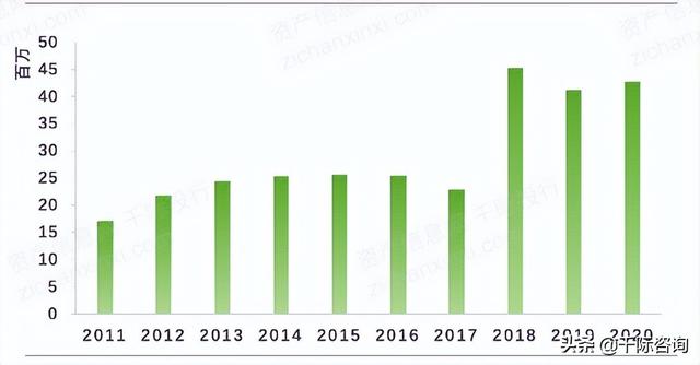 022年招投標行業研究報告（2020中國招標行業現狀）"