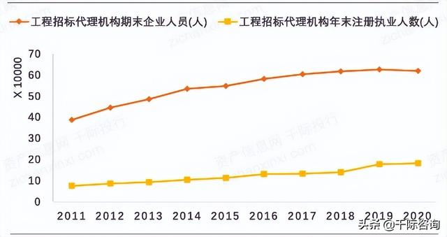 022年招投標行業研究報告（2020中國招標行業現狀）"