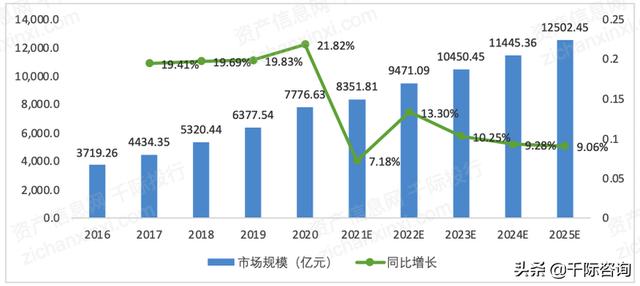 022年招投標行業研究報告（2020中國招標行業現狀）"