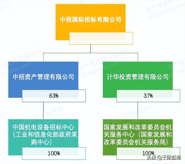 022年招投標行業研究報告（2020中國招標行業現狀）"