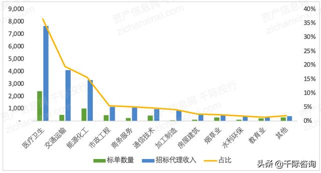 022年招投標行業研究報告（2020中國招標行業現狀）"