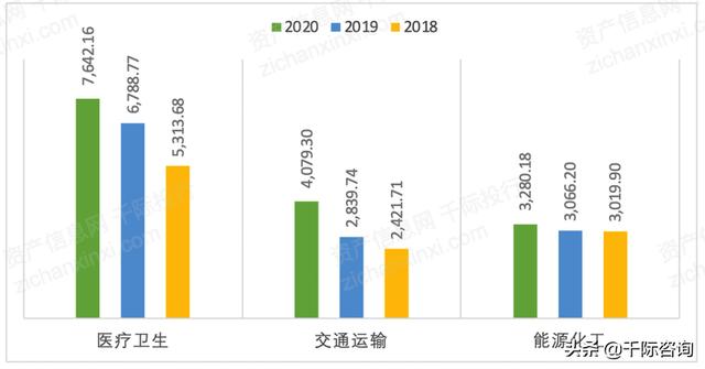 022年招投標行業研究報告（2020中國招標行業現狀）"