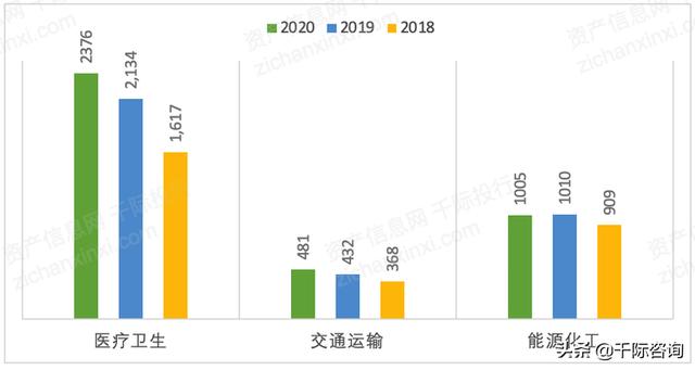 022年招投標行業研究報告（2020中國招標行業現狀）"