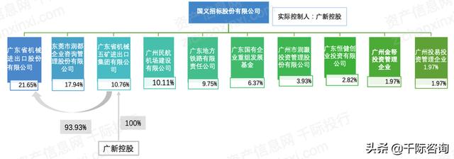 022年招投標行業研究報告（2020中國招標行業現狀）"