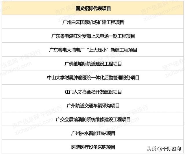 022年招投標行業研究報告（2020中國招標行業現狀）"