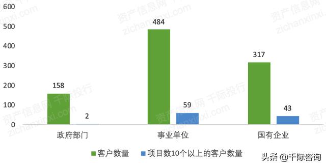 022年招投標行業研究報告（2020中國招標行業現狀）"