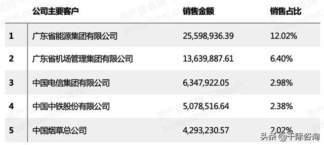 022年招投標行業研究報告（2020中國招標行業現狀）"