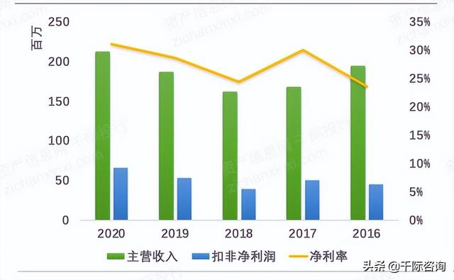 022年招投標行業研究報告（2020中國招標行業現狀）"